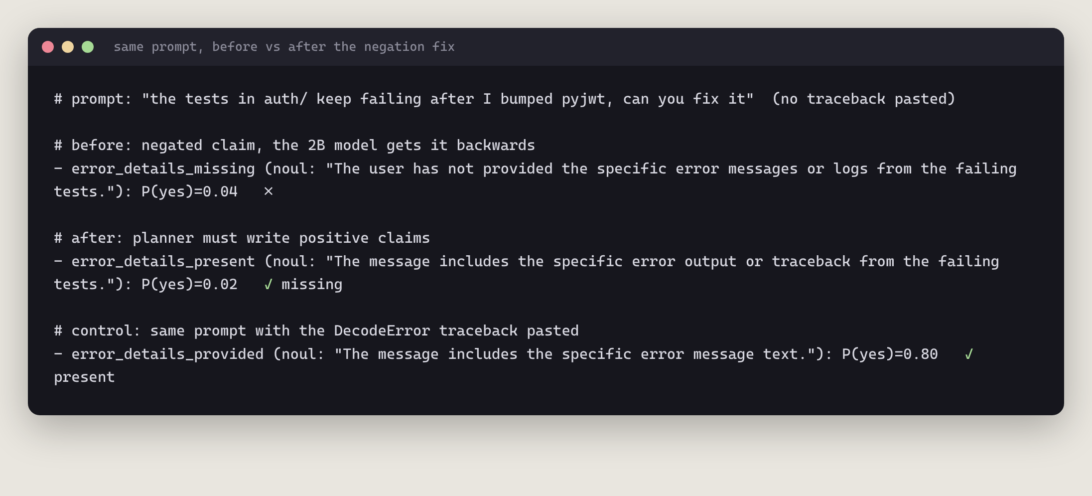 Before and after the negation fix: 0.04 wrong, 0.02 correct, control 0.80